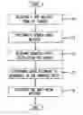 Fig. 01 - Method for sending multi-media messages with customized audio