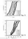 Fig. 09 - MEMORY ARCHITECTURE OF THIN FILM 3D ARRAY