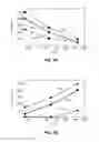 Fig. 11 - Word line dependent temperature compensation scheme during sensing to counteract cross-temperature effect