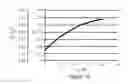 Fig. 08 - Low profile coupled inductor substrate with transient speed improvement