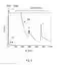 Fig. 04 - Spectroscopy in a transmission charged-particle microscope