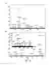 Fig. 18 - Methods and devices for generating double emulsions