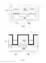Fig. 03 - Methods for making robust replacement metal gates and multi-threshold devices in a soft mask integration scheme