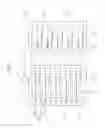 Fig. 03 - Semiconductor package having cascaded chip stack