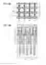 Fig. 51 - Semiconductor device having a memory cell and method of forming the same