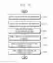 Fig. 10 - Organic light emitting display devices and methods of manufacturing organic light emitting display devices
