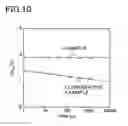Fig. 09 - Nonvolatile semiconductor memory device