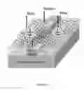 Fig. 07 - Method of making a graphene base transistor with reduced collector area