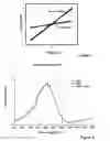 Fig. 05 - Light harvesting antenna complexes