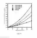 Fig. 16 - NON-METALLIC SEMICONDUCTOR QUANTUM DOT AND METHOD OF CARRYING OUT CHEMICAL REACTION OR PHOTOLUMINESCENCE REACTION BY USING THE SAME
