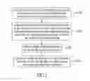 Fig. 02 - Method of manufacturing a LED package structure for preventing lateral light leakage