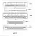 Fig. 07 - Method of manufacturing a LED package structure for preventing lateral light leakage