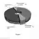 Fig. 04 - METHODS TO IMPROVE THE MECHANICAL PERFORMANCE OF ELECTROCALORIC POLYMERS IN ELECTROCALORIC REFRIGERATORS