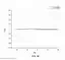 Fig. 13 - Ferroelectric agglomerates and methods and uses related thereto