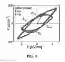 Fig. 21 - Ferroelectric agglomerates and methods and uses related thereto