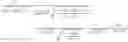 Fig. 04 - Organic molecular memory