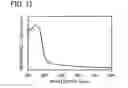 Fig. 13 - Spirofluorene derivative, material for light-emitting element, light-emitting element, light-emitting device, and electronic device