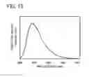 Fig. 14 - Spirofluorene derivative, material for light-emitting element, light-emitting element, light-emitting device, and electronic device
