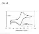 Fig. 15 - Spirofluorene derivative, material for light-emitting element, light-emitting element, light-emitting device, and electronic device