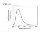 Fig. 20 - Spirofluorene derivative, material for light-emitting element, light-emitting element, light-emitting device, and electronic device
