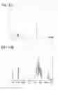 Fig. 22 - Spirofluorene derivative, material for light-emitting element, light-emitting element, light-emitting device, and electronic device