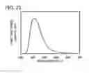 Fig. 26 - Spirofluorene derivative, material for light-emitting element, light-emitting element, light-emitting device, and electronic device
