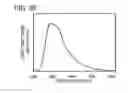 Fig. 31 - Spirofluorene derivative, material for light-emitting element, light-emitting element, light-emitting device, and electronic device