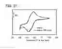 Fig. 32 - Spirofluorene derivative, material for light-emitting element, light-emitting element, light-emitting device, and electronic device