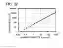 Fig. 33 - Spirofluorene derivative, material for light-emitting element, light-emitting element, light-emitting device, and electronic device