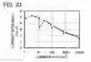 Fig. 34 - Spirofluorene derivative, material for light-emitting element, light-emitting element, light-emitting device, and electronic device