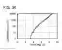 Fig. 35 - Spirofluorene derivative, material for light-emitting element, light-emitting element, light-emitting device, and electronic device