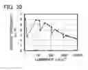 Fig. 40 - Spirofluorene derivative, material for light-emitting element, light-emitting element, light-emitting device, and electronic device
