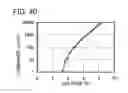 Fig. 41 - Spirofluorene derivative, material for light-emitting element, light-emitting element, light-emitting device, and electronic device