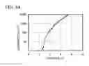 Fig. 45 - Spirofluorene derivative, material for light-emitting element, light-emitting element, light-emitting device, and electronic device