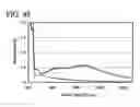 Fig. 46 - Spirofluorene derivative, material for light-emitting element, light-emitting element, light-emitting device, and electronic device