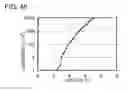 Fig. 49 - Spirofluorene derivative, material for light-emitting element, light-emitting element, light-emitting device, and electronic device