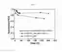Fig. 05 - LIGHT STABILIZER, ORGANIC PHOTOVOLTAIC CELL CONTAINING THE SAME AND METHOD FOR PREPARING THE SAME
