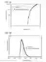 Fig. 17 - Light-emitting element, display module, lighting module, light-emitting device, display device, electronic device, and lighting device