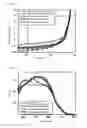 Fig. 06 - ORGANIC SOLAR CELL COMPRISING NANO-BUMP STRUCTURE AND MANUFACTURING METHOD THEREFOR