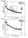 Fig. 06 - Protected transition metal hexacyanoferrate battery electrode synthesis method