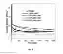Fig. 10 - Tungsten oxide modified ordered mesoporous carbon catalyst for formic acid oxidation in direct formic acid fuel cells
