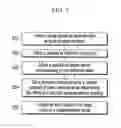 Fig. 08 - Method for testing feeding fuel cell stack and apparatus for producing fuel cell stack using the same