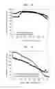 Fig. 11 - Electrolyte, method of preparing the electrolyte, and lithium secondary battery comprising the electrolyte