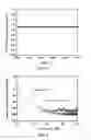 Fig. 08 - Frequency stabilized coherent brillouin random fiber laser