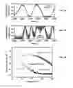 Fig. 10 - Frequency stabilized coherent brillouin random fiber laser