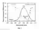 Fig. 04 - White light illuminant comprising quantum dot lasers and phosphors