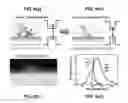 Fig. 07 - White light illuminant comprising quantum dot lasers and phosphors