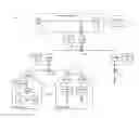 Fig. 01 - LOCAL METERING RESPONSE TO DATA  AGGREGATION IN DISTRIBUTED GRID NODE