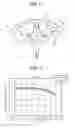Fig. 09 - 10-pole/9-slot synchronous motor