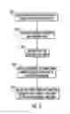 Fig. 06 - Method of making an electronics package for an electric machine